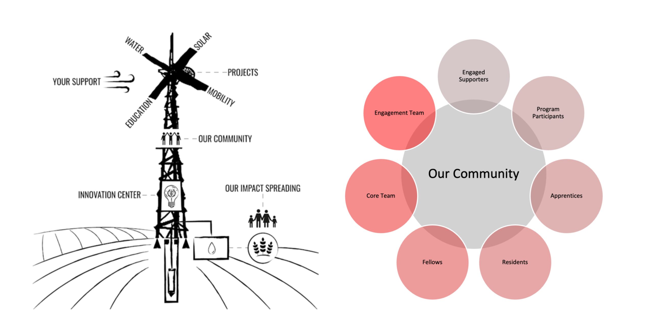 Work with Moving Windmills Team Banners